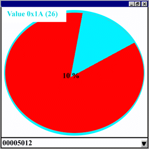 Graphical PIE Data Display